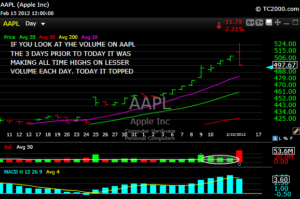 AAPL