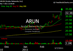 ARUN ARUN-LONG