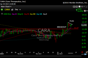 cara