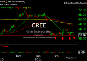 CREE CREE