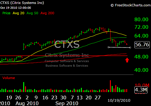 CTXS CTXS
