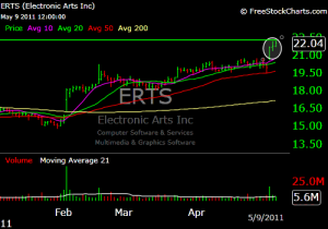 ERTS-LONG