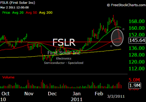 FSLR FSLR
