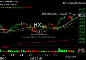 HXL HXL-LONG