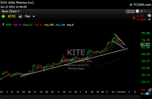 KITE FINAL