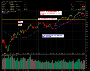 S&P