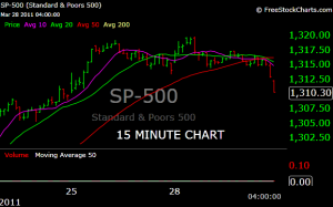 SPX SPX