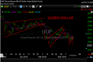 UUP