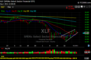 XLF