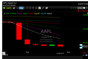 aapl