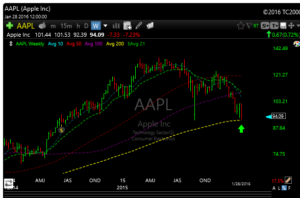 aapl week