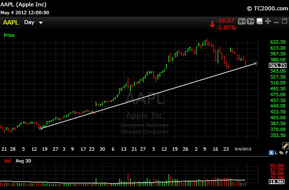aapl AAPL