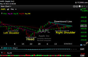 aapl