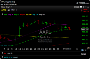 aapl