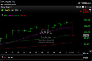 aapl