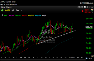 aapl