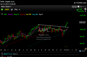 aapl