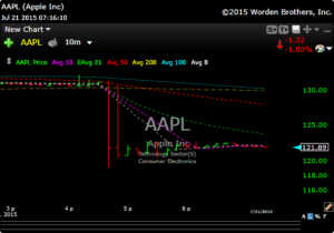 aapl