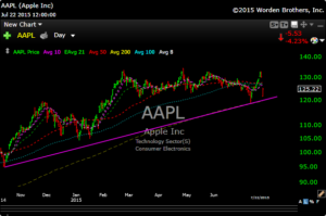 aapl