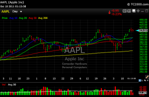 AAPL