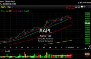 AAPL