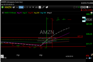 amzn