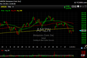 AMZN