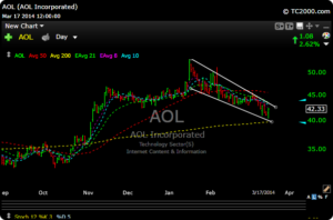 aol