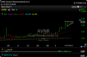 avnr