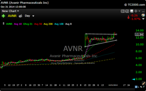 avnr