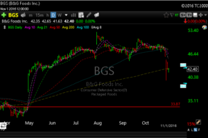 bgs
