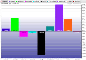 chart2