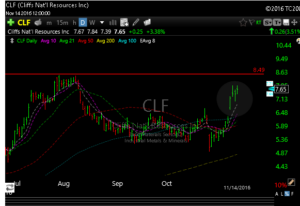 clf