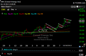 cnx