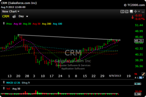 crm