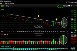 CSX