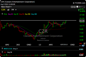 czr