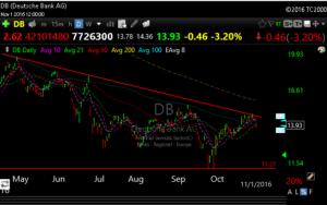 db
