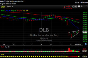 DLB