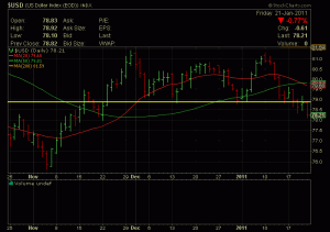 dollar The GREENBACK