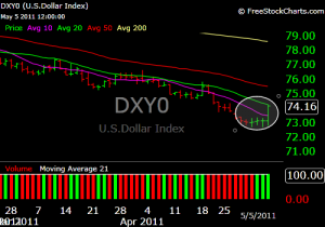 dollar The U.S. Peso