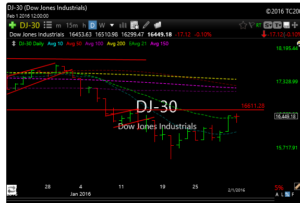 dow