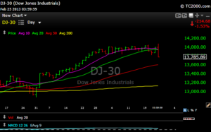 dow 30