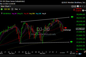 dow 30