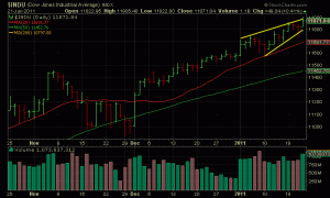 dow DOW JONES