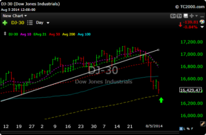 dow
