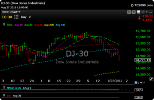 dow