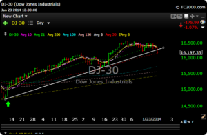 dow