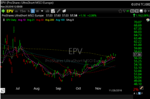 epv