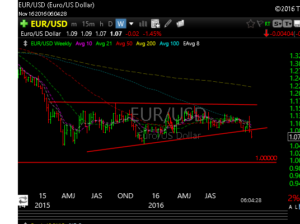 euro